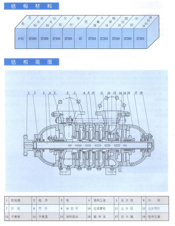 TSWA型卧式多级离心泵结构材料与结构简图