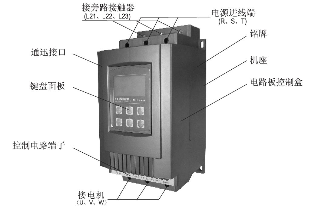 中文液晶宽屏软启动柜/器外观