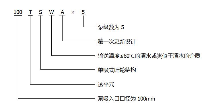 TSWA型卧式多级离心泵型号意义